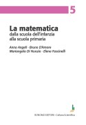 Nessuna immagine impostata 